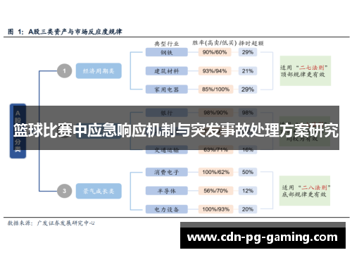 篮球比赛中应急响应机制与突发事故处理方案研究 篮球比赛中应急响应机制与突发事故处理方案研究