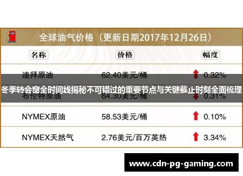 冬季转会窗全时间线揭秘不可错过的重要节点与关键截止时刻全面梳理