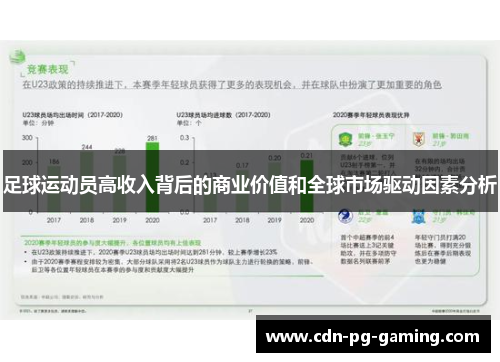足球运动员高收入背后的商业价值和全球市场驱动因素分析 足球运动员高收入背后的商业价值和全球市场驱动因素分析
