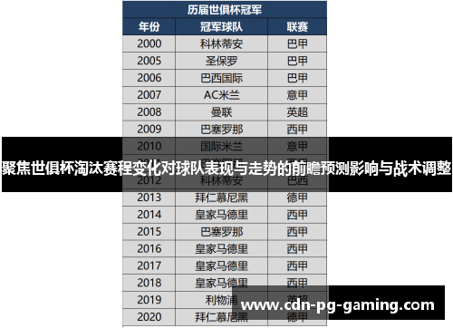 聚焦世俱杯淘汰赛程变化对球队表现与走势的前瞻预测影响与战术调整 聚焦世俱杯淘汰赛程变化对球队表现与走势的前瞻预测影响与战术调整